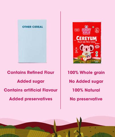 Cereyum – https://hungrykoala-in.myshopify.com/