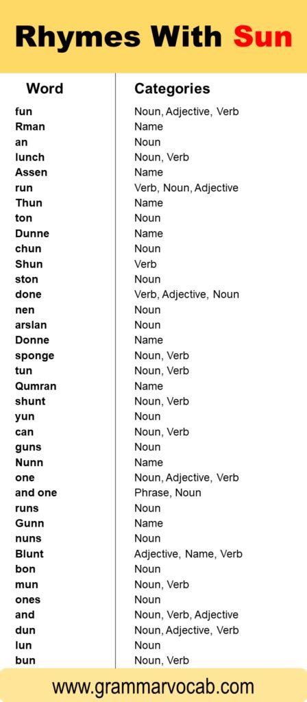 Words That Rhyme With Sun - GrammarVocab