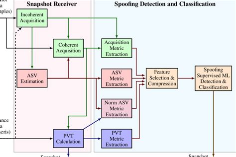 Image result for Distributed Processing Architecture