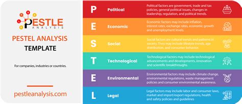Image result for PEST analysis Pest Vs SWOT