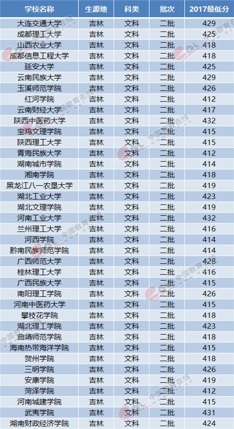 2018吉林高考志愿填报：二本压线文科考生可报考哪些大学 —中国教育在线