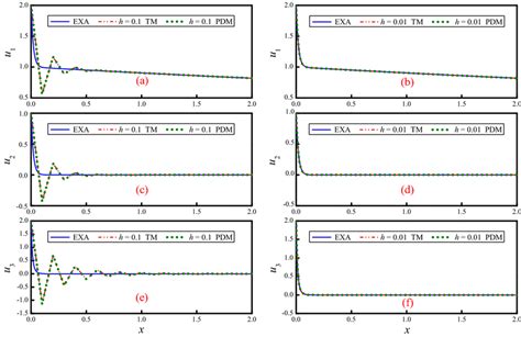 Image result for Linear ODEs Solutions
