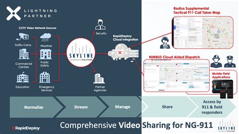 Skyline Technology Solutions