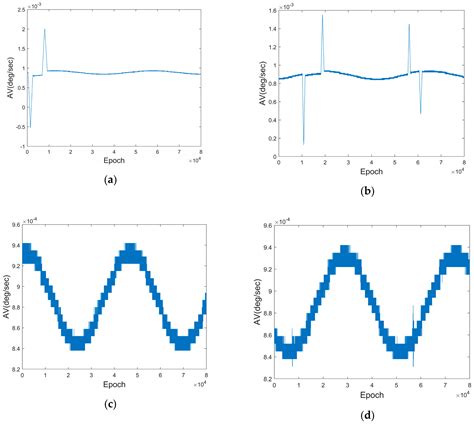 Geographically-Informed Modeling and Analysis of Platform Attitude ...
