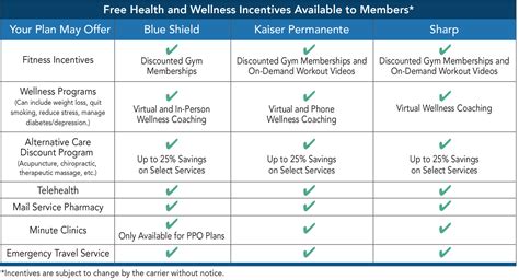 Covered California for Small Business - Free Health and Wellness ...