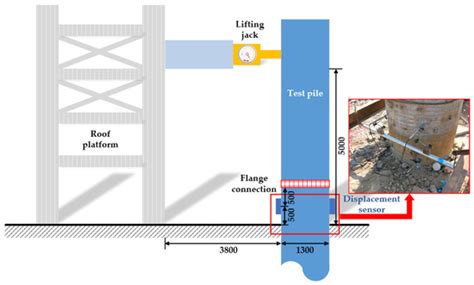 On-Site Full-Scale Load Test and Reliability Evaluation of ...