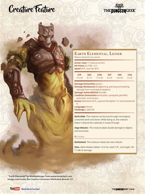 D&D 5e Creature Feature – Lesser Earth Elemental – The Dungeon Geek