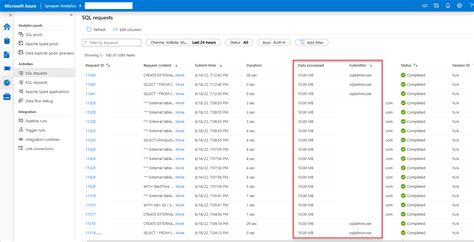 Image result for Azure Synapse SQL
