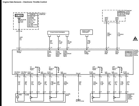 Image result for P2125 Code