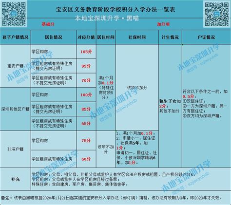 2023年参考！深圳近三年宝安区小一初一录取入学积分更新！_深圳积分入户网