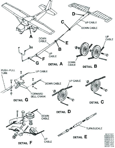 Image result for Aircraft Elevator Control System