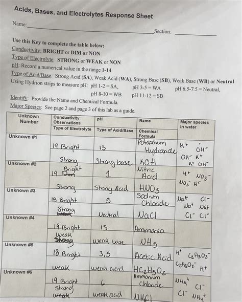 Solved Section: Use this Key to complete the table below: | Chegg.com