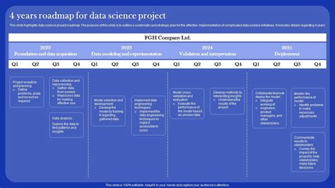 Data Science Project Road Map Examples 的图像结果