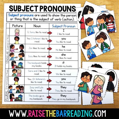 Teaching Subject Pronouns to Newcomer ELs (+ Free ESL Grammar ...