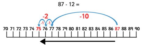 What is a Number Line? | Definition and Examples | Twinkl