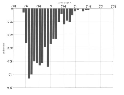 Probability Density Formula 的图像结果