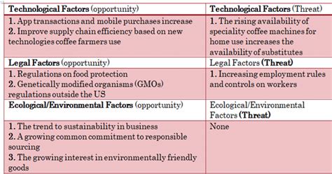 Pestle Analysis: A Mechanism for Analysis of Businesses - Enterslice