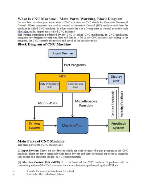 CNC Programming Component Diagram 的图像结果