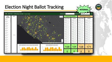 Enhanced Tracking of Ballot Collection | OC Vote