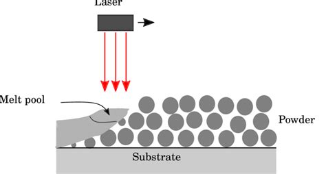 Image result for Open SLM File