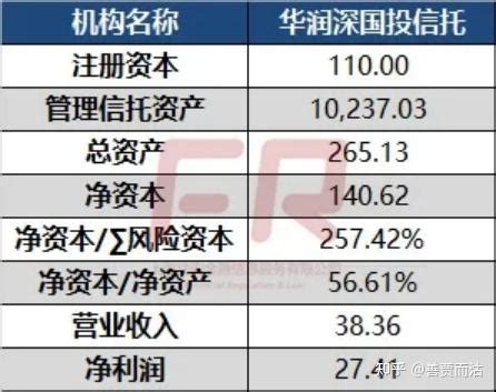 《信托公司受托责任尽职指引》起草有哪些取舍？|信托_新浪财经_新浪网