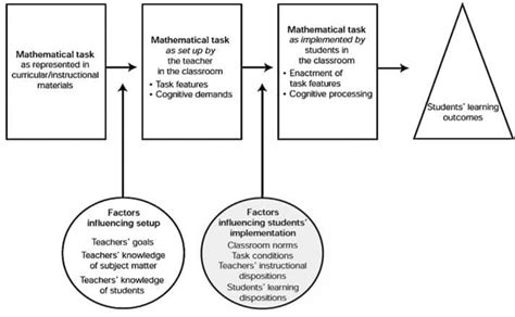Image result for Problem Based Learning Mathematics