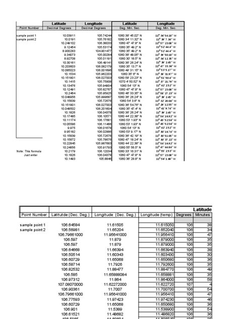Degrees Unit Conversion 的图像结果