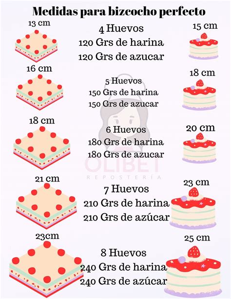 medidas para bizcocho | Cake sizes and servings, Cake recipes, Recetas