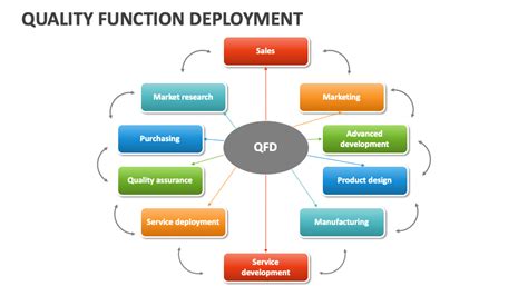 Quality Function Deployment Tutorial 的图像结果