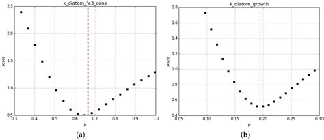Dynamics of the Bacterial Community Associated with Phaeodactylum ...