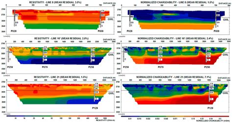 Electrical Resistivity Tomography and Induced Polarization for Mapping ...