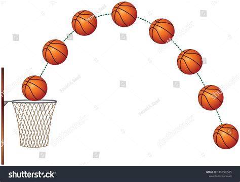 The Image Shows the Path of a Ball That's Thrown