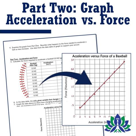 Force and Acceleration Graph 的图像结果
