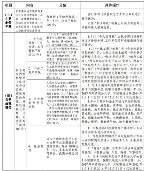 东莞积分入学政策解读大全：申请条件、材料、积分标准都在这里！