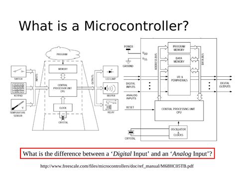 Microcontroller Arduino Basic Logic 的图像结果
