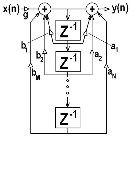 DSP Filter Digital 的图像结果