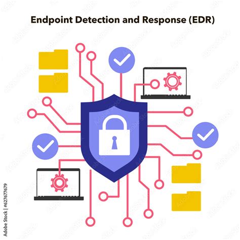 Azure Endpoint Detection and Response 的图像结果