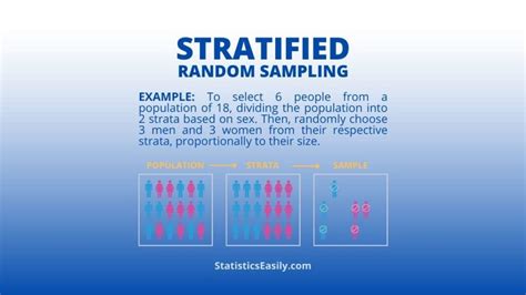 Image result for Quantitative Random Sampling Examples
