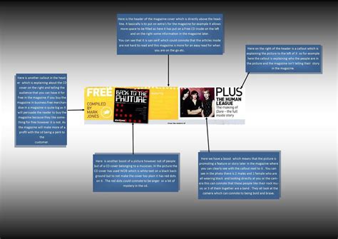 James Price AS Media: Running Head - Electronic Magazine