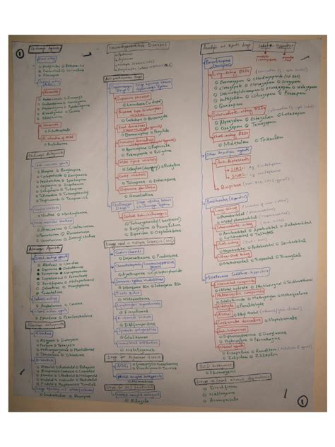Image result for Drug Classification Explained