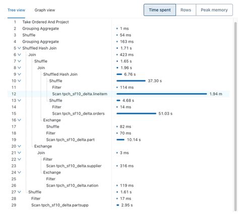 Image result for Databricks SQL Query