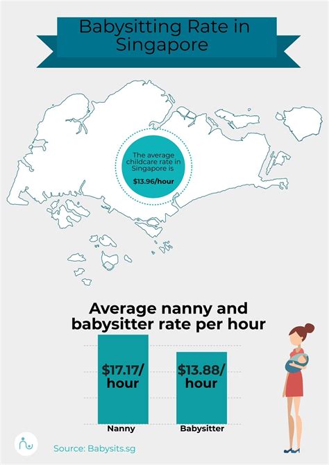 The average babysitting cost in singapore 2023 edition – Artofit