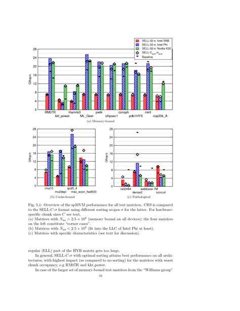 Sparse Matrix for 2D Simulation 的图像结果