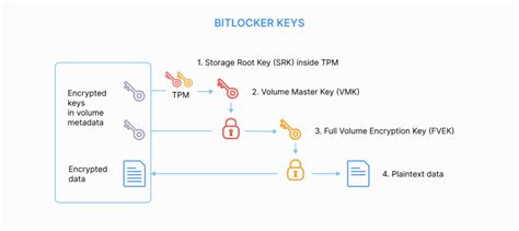 Image result for TPM Installation