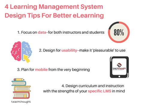 How to Create a Learning Management System 的图像结果