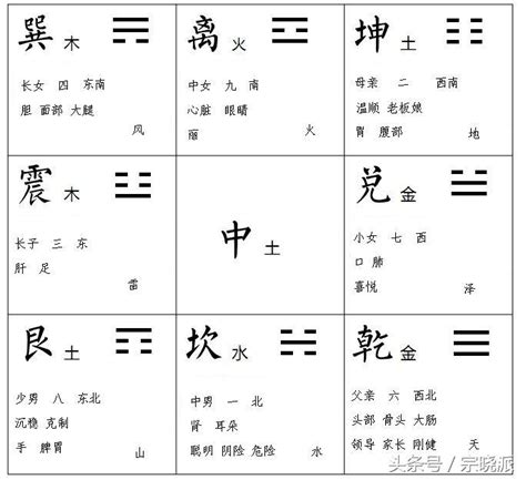 易经数字吉凶对照表 - 搜狗图片搜索