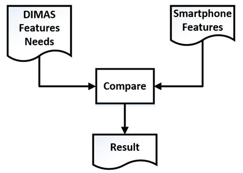 Image result for Comparative Approach