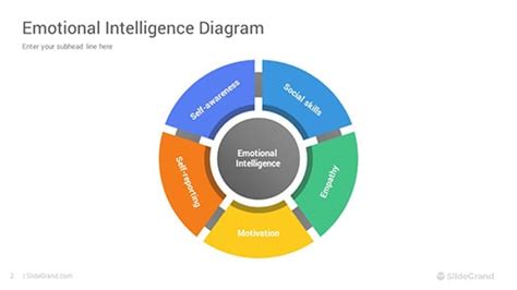 Self-Management 的图像结果