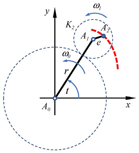 Shear and Bending Stresses in Prismatic, Non-Circular-Profile Shafts ...