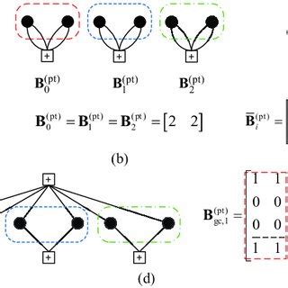 Image result for LDPC Code Example